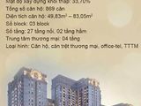 Cần Bán Shophouse 142M2 Dự Án Saigon Mia Trung Sơn Hưng Thịnh