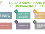 Căn Hộ Quận 8, 1 Tỷ 4 Đã Thuế, 2 Phòng Ngủ, 2 Vệ Sinh, Bàn Giao 3 Năm, Thanh Toán 36 Tháng