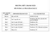 Bán Đất An Phú An Khánh Quận 2 Tphcm