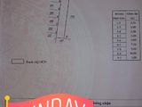 Bán Lô Đất Khu Trung Tâm Xã Phước Nghĩa, Huyện Tuy Phước, Tỉnh Bình Định