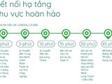 Nhận Đặt Giữ Chỗ Dự Án Cực Hot Tiến Lộc Garden Giá Chủ đầu tư, Thanh toán 6%/tháng, Chiết khấu 5%