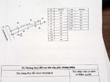 Nhà Mặt Tiền Đường Quang Trung. P. Nghĩa Chánh