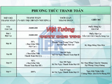 Dự Án Khu Dân Cư River Town Củ Chi - Huyện Củ Chi Lan Phương Real