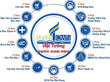 Dự Án Khu Dân Cư River Town Củ Chi - Huyện Củ Chi Lan Phương Real