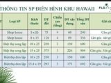 Cơ Hội Đầu Tư Đất Nền Hạ Long Dự Án Flc Tropcial City Chỉ Từ 15Tr/m2