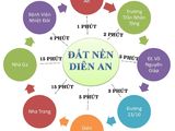Mở Bán Đất Nền Khu Dân Cư Chợ Diên An, Giá Chỉ Từ 500Tr/lô, Thổ Cư 100%