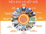 Bán Đất Nền Dự Án Châu Pha Century, Dt 100M2, Giá 2,5 Triệu/m2, Vị Trí Xã Châu Pha,tân Thành - Vũng Tàu