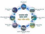 Nhơn Hội New City
