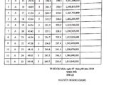 Kinh Doanh Thua Lỗ Cần Thanh Lý Gấp Mảnh Đất 135 M2 Tại Chợ Việt Kiều Củ Chi 1,3 Tỷ Sổ Hồng Riêng.