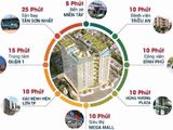 Căn Hộ Victoria Queen Giá Chỉ Từ 1,2 Tỷ/ Căn. Giao Nhà Qúy Iv/2020