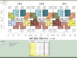 Căn Hộ Giá Duy Nhất 23Tr/m2 (2Pn, 3Pn) Tại Gò Vấp.hoàn Thiện, Cuối Quý 4/2019(0395659815)