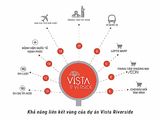 Sở Hữu Căn Hộ Chỉ Với 360 Triệu, View Sông, Trả Góp Theo Tiến Độ Xây Dựng