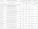 Bán Đất Nền Dự Án Khu Dân Cư An Hạ Dt 80M2-Huyện Bình Chánh