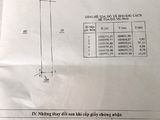 Bán Gấp Đất Tuyến 2 Đinh Tiên Hoàng Cách Biển Chỉ 1Km. Lh: 0989572238