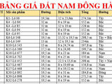 Cần Bán Gấp 1 Số Lô Đất Khu Vực Trung Tâm Tp Đông Hà - Quảng Trị