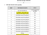 Chuyên Tư Vấn Dự Án Căn Hộ Bcons Garden Được Săn Đón Nhất Năm 2020