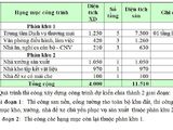 Bán 10.000M2 Đất Thương Mại Dịch Vụ 50 Năm Mặt Tiền Đường Vành Đai Đông Tây - Đông Lĩnh - Thanh Hóa