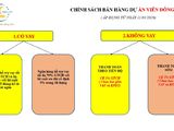 Nhận Nhà Ở Ngay Tại Viễn Đông Star, Số 1 Giáp Nhị - Hoàng Mai - Hà Nội Giá Ưu Đãi