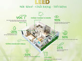 Căn Hộ Xanh Tiêu Chuẩn Mỹ (Leed) Lần Đầu Tiên Có Mặt Tại Việt Nam Chỉ Còn 25 Căn Duy Nhất