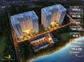 Căn Hộ Quận 8, Heaven Riverview Block B Giá Tốt Nhất Khu Vực 18tr/M2, Mở Bán Đợt 1 Ngay Hôm Nay