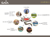 Gaia City Điểm Nhấn Mới Khu Vực Phía Nam Đà Nẵng Ck Lên Tới 15% Cho 30 Khách Đầu Tiên