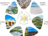 Giá Đất Tăng Cao Tại Trung Tâm Điên Dương Trong Thời Gian Gần Đây, Khơi Dậy Dự Án River View 