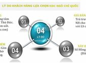 Đất Thủ Đức Cạnh Chợ Nông Sản Lớn Nhất Thành Phố, Sổ Riêng Nền, Viettinbank Hỗ Trợ 70%, Lh 0907445808
