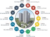 Nhanh Tay Sở Hữu Ngay Căn Hộ Samsora Riverside Chỉ 140Tr(20%) 2Pn,2Wc