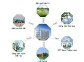 Chung Cư Intracom Riverside - Cầu Nhật Tân, Từ 18 Triệu/M2 Đã Có Vat, View Công Viên, Trực Tiếp Chủ Đầu Tư
