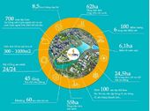 Mua Chung Cư Vinhomes Ocean Park Gia Lâm Chỉ 10%giá Trị Căn Hộ, Hỗ Trợ Vay 70%. Miễn Lãi+Gốc 