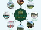 Eco Green Sài Gòn Q.7 Không Gian Sống Xanh Giữa Lòng Thành Phố – Mở Bán Và Nhận Giữ Chỗ