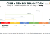 Chính Thức Ra Mắt Tiểu Khu Phú Gia -Khu Đô Thị Nam Tiến