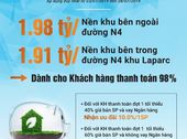  Siêu Phẩm Dự Án Lộc Phát Residence Ngay Tt Thuận An, Bình Dương 1,98Tỷ/nền. Uy Tín + Chất Lượng 100%