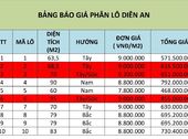 Mở Bán Đất Nền Khu Dân Cư Chợ Diên An, Giá Chỉ Từ 500Tr/lô, Thổ Cư 100%