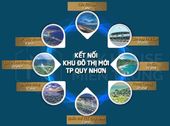 Đất Nền Nhơn Hội New City Phân Khu 2