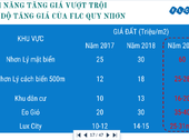 Dự Án The Canava Sự Lựa Chọn Hoàn Hảo Cho Các Nhà Đầu Tư Hotline: 0934068028