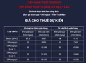 Dự Án Đầu Tiên Cam Kết Lợi Nhuận Trọn Đời Bằng Usd 10%/năm