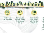 Sau Thành Công Dự Án Kdc Mỹ Tường Đất Xanh Nam Trung Bộ Chuẩn Bị Tung Ra Siêu Phẩm Đất Nền Sổ Đỏ Cà NáTại Ninh Thuận