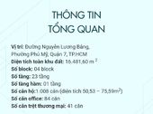 Chỉ Với 2,5 Tỷ Sở Hữu Ngay Căn Hộ Trung Tâm Quận 7. Chiết Khấu Giảm Ngay 645 Triệu