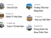 Mái Dầm - Hậu Giang Lợi Nhuận 10-15% (Cơ Hội Cuối Tháng 8)