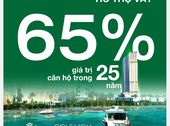 Điều Gì Làm Nên Sự Khác Biệt Của Golf View Luxury Apartment Danang
