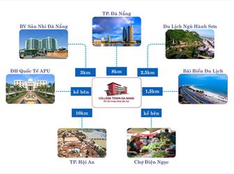Cần Bán Gấp Đất Nền Chính Chủ,Shr,Dt:121m2(5.5mx22m), Gần Trường , Gần Bệnh Viện