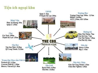 Căn Hộ The Cbd Hoàn Thiện 100% Nhận Nhà Ở Ngay Tại Trung Tâm Quận 2.
