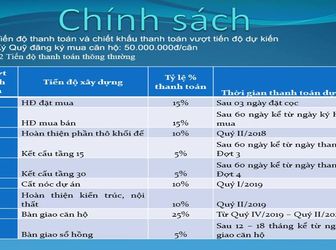 Chuẩn Bị Mở Bán Dự Án Mặt Tiền Biển Hot Nhất: Tropicana Nha Trang. Thanh Toán Theo Tiến Độ .