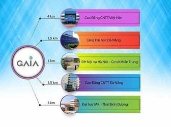 Khu Đô Thị Gaia City. Măt Tiền Đường 34M Nối Dài Với Tổ Hợp Cocobay Bằng Một Con Sông Cổ Cò