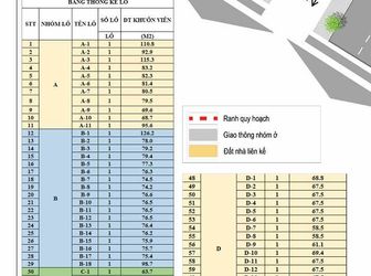 Độc Quyền Đất Nền An Phú – Elite Land 2,3 Tỷ/nền Xd Tự Do