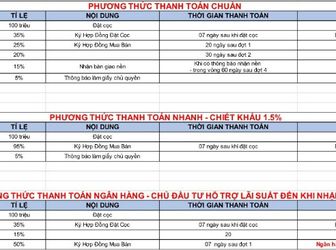 Đất Nền An Phú 2,35 Tỷ/Nền Xd Tự Do Duy Nhất 37 Nền Lh 0938458451