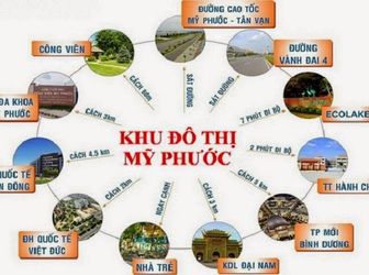 Đừng Vội Đầu Tư Mỹ Phước 3 Khi Chưa Đọc Bài Viết Này