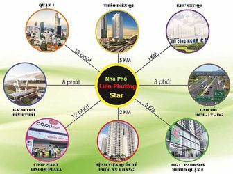 Bán Nhà Phố Liền Kề Ngay Vòng Xoay Liên Phường, Phú Hữu Q9, 1t2l1l Giá 2 Tỷ 2/Căn
