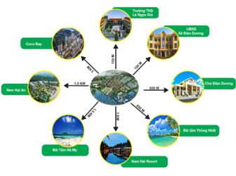 Nhận Đặt Chỗ Dự Án Mới Ven Biển Bắc Hội An – Khu Đô Thị Sinh Thái